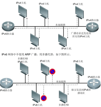 IPv6Э