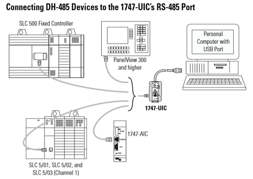 AB1747-UIC