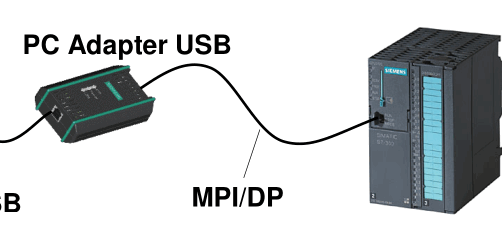 SIMATIC PC Adapter USB