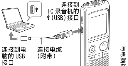 SonyICD¼